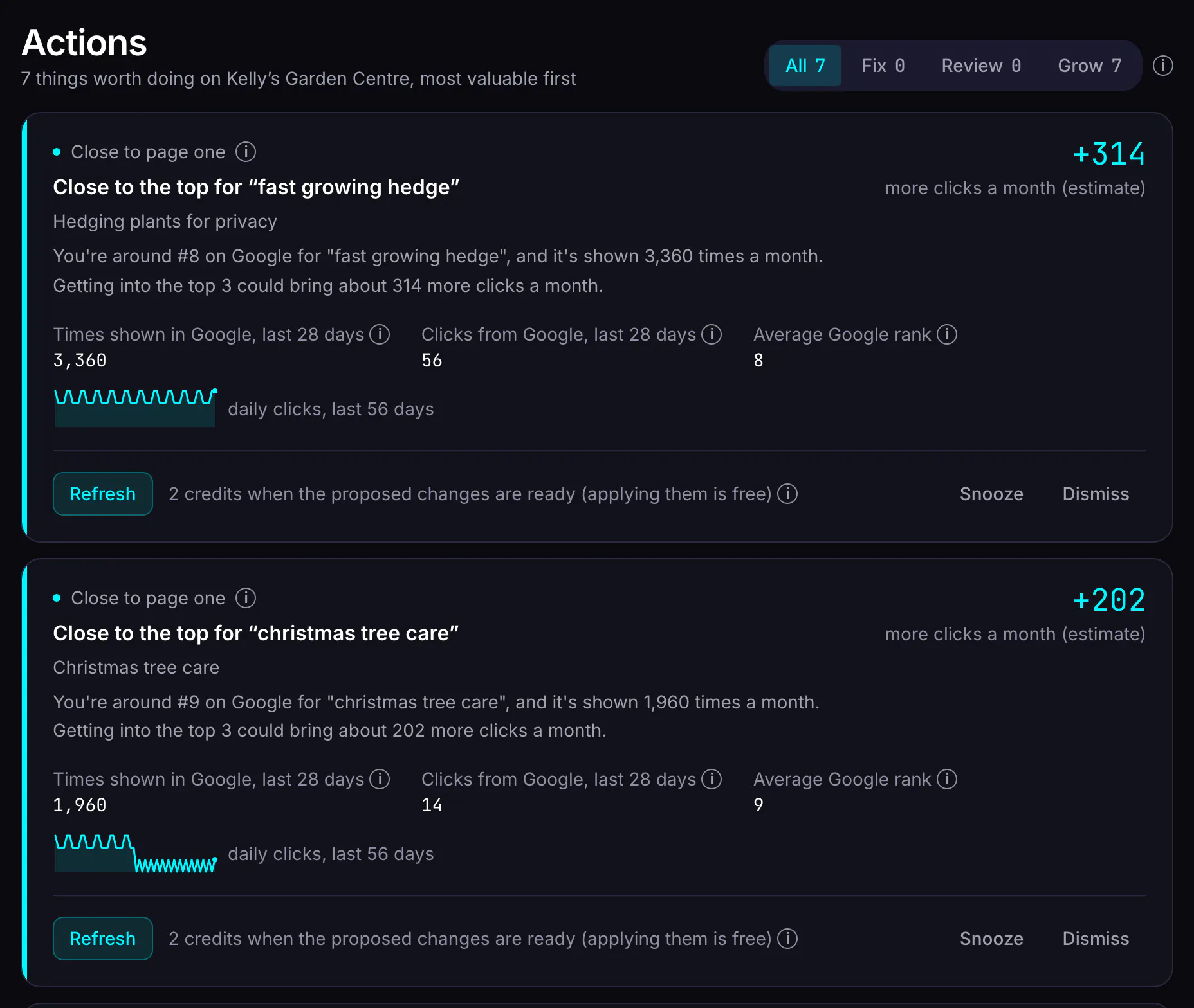 The Actions page: opportunities ranked by estimated extra clicks a month, each with the search, the post, times shown, clicks, average Google rank, a daily clicks chart and a Refresh button with its credit cost